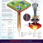 Deep geothermal energy recovery